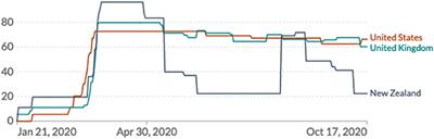 Authoritarianism and Mass Political Preferences in Times of COVID-19: The 2020 New Zealand General Election